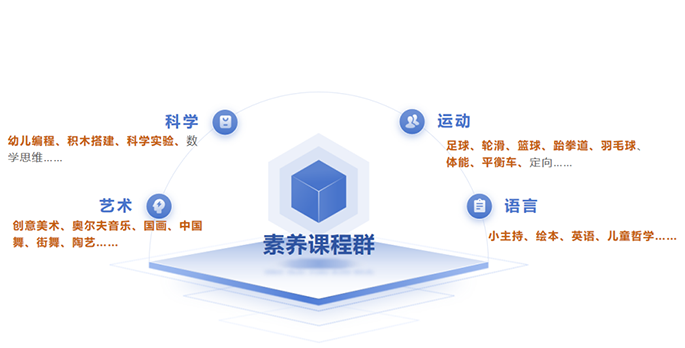 素养课程群：<br>兴趣驱动，让幸福的种子自由生长